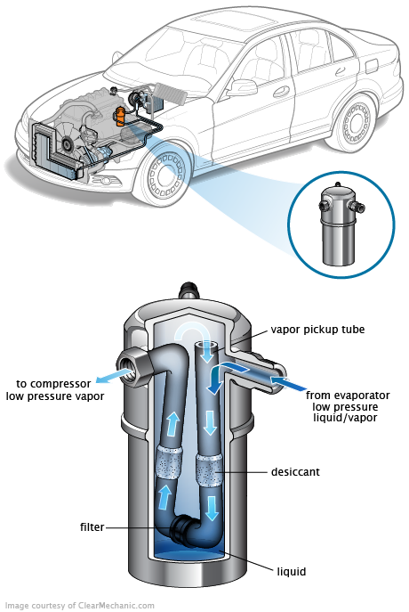 See P0024 repair manual